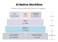 Whale Raises $40M Series C3 Extension, Bringing Total Series C to $100M, to Scale Global Enterprise AI Operations