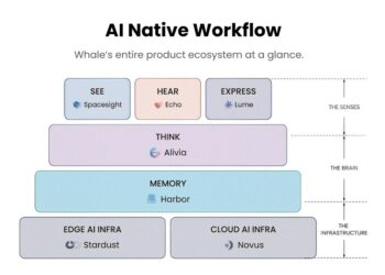 Whale Raises $40M Series C3 Extension, Bringing Total Series C to $100M, to Scale Global Enterprise AI Operations