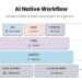 Whale Raises $40M Series C3 Extension, Bringing Total Series C to $100M, to Scale Global Enterprise AI Operations