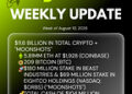 Bitmine Immersion Technologies (BMNR) Announces ETH Holdings Reach 5.81 Million Tokens, and Total Crypto and Total Cash Holdings of $11.6 Billion