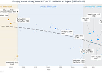 LingEQ Study Finds: The Most Cognitively Dense Paper in 90 Years of AI History Was Not Written About AI
