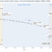 LingEQ Study Finds: The Most Cognitively Dense Paper in 90 Years of AI History Was Not Written About AI