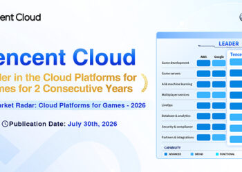 Tencent Cloud Recognized as a Leader in Omdia’s Global Cloud Platforms for Games 2026 Report for Second Consecutive Year