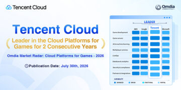 Tencent Cloud Recognized as a Leader in Omdia’s Global Cloud Platforms for Games 2026 Report for Second Consecutive Year