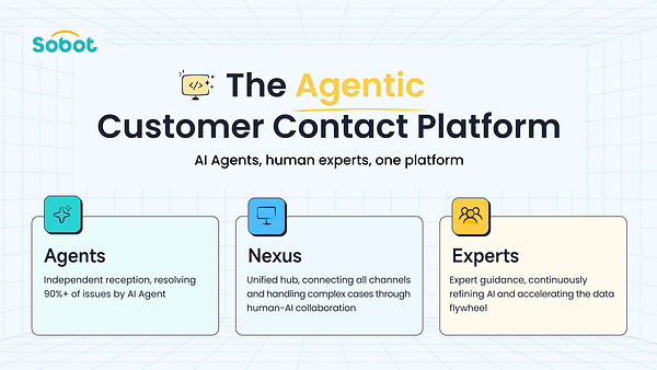 Sobot Upgrades its AI Agents, Moving from Answers to Results