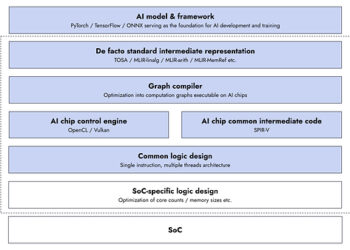TIER IV joins JST’s Next-Generation Edge AI Semiconductor R&D Program to open-source AI chip designs for autonomous driving