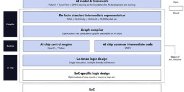 TIER IV joins JST’s Next-Generation Edge AI Semiconductor R&D Program to open-source AI chip designs for autonomous driving