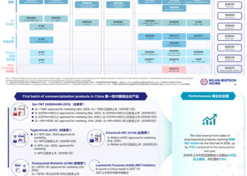 Kelun-Biotech Announces 2026 Interim Results