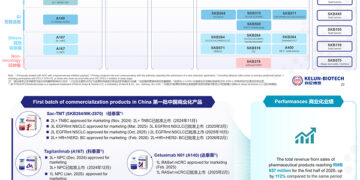 Kelun-Biotech Announces 2026 Interim Results