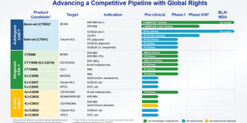 CARsgen Therapeutics Announces 2026 Interim Results