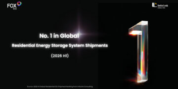 Fox ESS Tops Global Residential ESS Shipments in H1 2026
