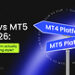 MT4 vs MT5 in 2026: Which Platform Actually Fits Your Trading Style?
