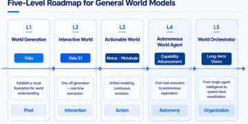 ShengShu Technology Proposes a Five-Level Roadmap for General World Models