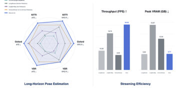 Alibaba’s Amap Introduces ABot-Recon, Reconstructing 10,000-Frame-Scale 3D Scenes From Just 12 Frames in Real Time