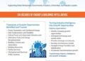 Frost & Sullivan Celebrates 65 Years of Identifying Growth Opportunities Across Energy and Buildings