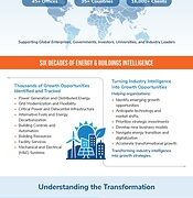 Frost & Sullivan Celebrates 65 Years of Identifying Growth Opportunities Across Energy and Buildings