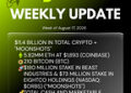 Bitmine Immersion Technologies (BMNR) Announces ETH Holdings Reach 5.82 Million Tokens, and Total Crypto and Total Cash Holdings of $11.4 Billion
