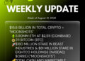 Bitmine Immersion Technologies (BMNR) Announces ETH Holdings Reach 5.90 Million Tokens, and Total Crypto and Total Cash Holdings of $15.6 Billion