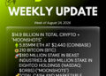 Bitmine Immersion Technologies (BMNR) Announces ETH Holdings Reach 5.85 Million Tokens, and Total Crypto and Total Cash Holdings of $14.9 Billion