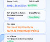 Unisound 2026 Interim Results: Revenue Up 38.7% YoY, Token Business Surges 760%, Large-Model Commercialization Accelerates Across the Board