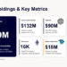 Eightco Holdings (NASDAQ: ORBS) Reports Total Holdings of Approximately $389 Million, Includes OpenAI, Beast Industries, More Than 16,000 ETH and Nearly 302 Million WLD Tokens
