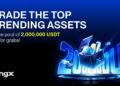 BingX Unveils 2 Million USDT Multi-Asset Trading Campaign Around Today’s Most-Watched Market Trends