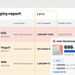 inFlow Inventory launches lot number and expiry date tracking