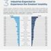 J.S. Held Lending Climate Survey Finds Growing Lender Caution Amid Rising Economic and Geopolitical Risks