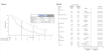 Results from Phase III Study of Trastuzumab Botidotin versus T-DM1 in HER2-Positive Breast Cancer Published in JCO