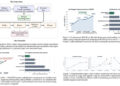 EvoMap Open-Sources AutoResearch, Giving AI Agents a Way to Test Their Own Research Ideas