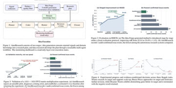 EvoMap Open-Sources AutoResearch, Giving AI Agents a Way to Test Their Own Research Ideas