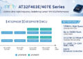 Compute Power Upgraded! Artery Launches AT32F403E/407E Series, Unleashing New Momentum for Edge Intelligence