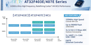Compute Power Upgraded! Artery Launches AT32F403E/407E Series, Unleashing New Momentum for Edge Intelligence