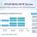 Compute Power Upgraded! Artery Launches AT32F403E/407E Series, Unleashing New Momentum for Edge Intelligence