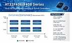 Artery Launches AT32F406/F408 Mainstream MCU Series for Smart Control and High-Speed Data