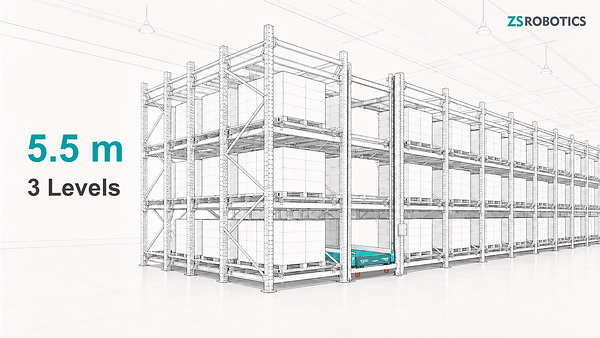 ZS Robotics Launches 5.5m Low-Height Warehouse Solution, Overcoming Height Constraints with Four-Way Shuttle Technology