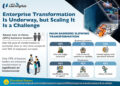 Enterprise Transformation Is Underway, but Scaling It Is a Challenge