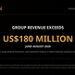 Robo.ai Inc. Reports More Than US$180 Million in Revenue for June-August Period