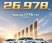 GAC’s Overseas Growth Accelerates: August Exports Hit 26,978 Units, Up 177% YoY