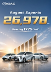 GAC’s Overseas Growth Accelerates: August Exports Hit 26,978 Units, Up 177% YoY
