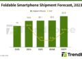 iPhone Duo Expected to Capture Nearly 25% of Foldable Smartphone Market in 2026 as Apple’s First Foldable Drives Supply Chain Upgrades, Says TrendForce