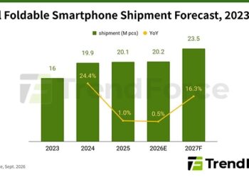 iPhone Duo Expected to Capture Nearly 25% of Foldable Smartphone Market in 2026 as Apple’s First Foldable Drives Supply Chain Upgrades, Says TrendForce
