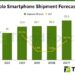 iPhone Duo Expected to Capture Nearly 25% of Foldable Smartphone Market in 2026 as Apple’s First Foldable Drives Supply Chain Upgrades, Says TrendForce