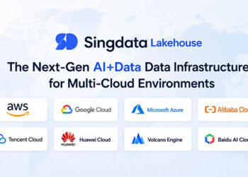 Singdata Delivers True Multi-Cloud Data Freedom: Fully Managed Lakehouse SaaS Now Live Across 8 Global Clouds and 3 CPU Architectures