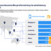 Visa Study Shows Adoption of Digital Remittances Accelerates in Asia Pacific, with Trust Emerging as a Critical Enabler