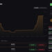Bybit Launches Bybit Odds, Giving Traders a Simpler Way to Trade Crypto Price Views