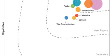 Tencent Cloud Named a Leader in the 2026 IDC MarketScape for Worldwide Managed Edge Services