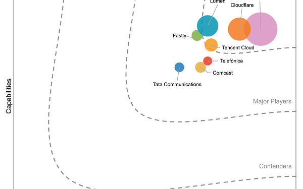 Tencent Cloud Named a Leader in the 2026 IDC MarketScape for Worldwide Managed Edge Services