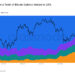Crypto Options Approach Half of Bitcoin Derivatives Market as Bybit Captures 28% of Tracked Volume, Glassnode Report Finds