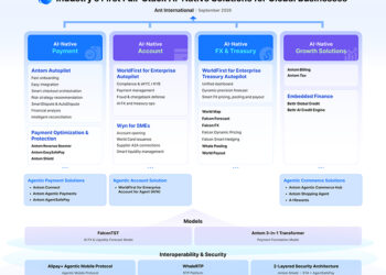 Ant International Launches Industry’s First Full-Stack AI-Native Solutions for Payment, Account, FX, Treasury and Growth Operations for Global Businesses